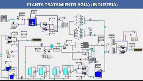 Planta